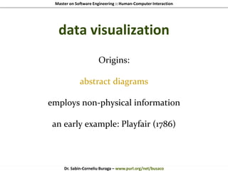 Master on Software Engineering :: Human-Computer Interaction
Dr. Sabin-Corneliu Buraga – www.purl.org/net/busaco
data visualization
Origins:
abstract diagrams
employs non-physical information
an early example: Playfair (1786)
 