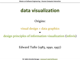 Master on Software Engineering :: Human-Computer Interaction
Dr. Sabin-Corneliu Buraga – www.purl.org/net/busaco
data visualization
Origins:
visual design + data graphics

design principles of information visualization (infovis)
Edward Tufte (1983, 1990, 1997)
 