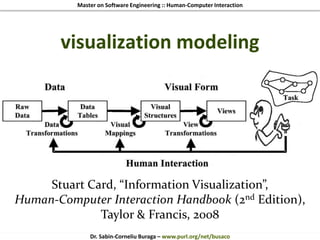 Master on Software Engineering :: Human-Computer Interaction
Dr. Sabin-Corneliu Buraga – www.purl.org/net/busaco
visualization modeling
Stuart Card, “Information Visualization”,
Human-Computer Interaction Handbook (2nd Edition),
Taylor & Francis, 2008
 