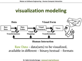 Master on Software Engineering :: Human-Computer Interaction
Dr. Sabin-Corneliu Buraga – www.purl.org/net/busaco
visualization modeling
Raw Data – data(sets) to be visualized,
available in different – binary/textual – formats
 