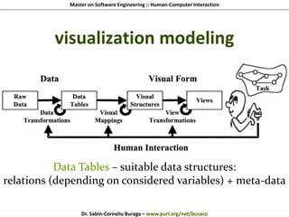 Master on Software Engineering :: Human-Computer Interaction
Dr. Sabin-Corneliu Buraga – www.purl.org/net/busaco
visualization modeling
Data Tables – suitable data structures:
relations (depending on considered variables) + meta-data
 