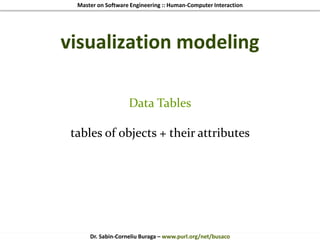 Master on Software Engineering :: Human-Computer Interaction
Dr. Sabin-Corneliu Buraga – www.purl.org/net/busaco
visualization modeling
Data Tables
tables of objects + their attributes
 