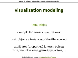 Master on Software Engineering :: Human-Computer Interaction
Dr. Sabin-Corneliu Buraga – www.purl.org/net/busaco
visualization modeling
Data Tables
example for movie visualizations:
basic objects = instances of the film concept
attributes (properties) for each object:
title, year of release, genre type, actors,…
 