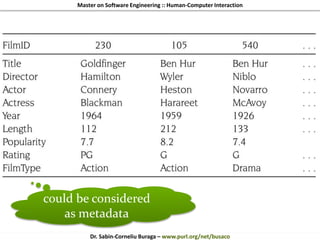 Master on Software Engineering :: Human-Computer Interaction
Dr. Sabin-Corneliu Buraga – www.purl.org/net/busaco
visualization modeling
could be considered
as metadata
 