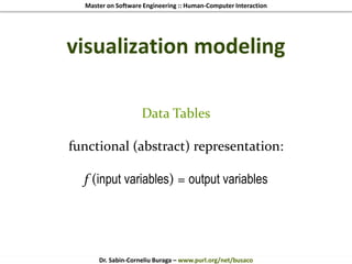 Master on Software Engineering :: Human-Computer Interaction
Dr. Sabin-Corneliu Buraga – www.purl.org/net/busaco
visualization modeling
Data Tables
functional (abstract) representation:
f (input variables) = output variables
 