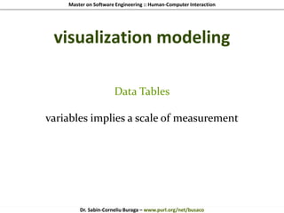Master on Software Engineering :: Human-Computer Interaction
Dr. Sabin-Corneliu Buraga – www.purl.org/net/busaco
visualization modeling
Data Tables
variables implies a scale of measurement
 