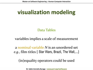 Master on Software Engineering :: Human-Computer Interaction
Dr. Sabin-Corneliu Buraga – www.purl.org/net/busaco
visualization modeling
Data Tables
variables implies a scale of measurement
a nominal variable N is an unordered set
e.g., film titles { Star Wars, Brazil, The Wall,…}
(in)equality operators could be used
 