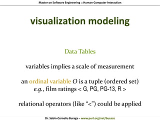 Master on Software Engineering :: Human-Computer Interaction
Dr. Sabin-Corneliu Buraga – www.purl.org/net/busaco
visualization modeling
Data Tables
variables implies a scale of measurement
an ordinal variable O is a tuple (ordered set)
e.g., film ratings < G, PG, PG-13, R >
relational operators (like “<”) could be applied
 