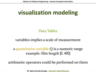 Master on Software Engineering :: Human-Computer Interaction
Dr. Sabin-Corneliu Buraga – www.purl.org/net/busaco
visualization modeling
Data Tables
variables implies a scale of measurement
a quantitative variable Q is a numeric range
example: film length [0, 400]
arithmetic operators could be performed on them
 