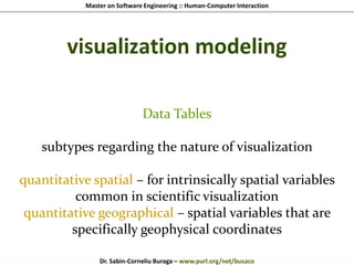 Master on Software Engineering :: Human-Computer Interaction
Dr. Sabin-Corneliu Buraga – www.purl.org/net/busaco
visualization modeling
Data Tables
subtypes regarding the nature of visualization
quantitative spatial – for intrinsically spatial variables
common in scientific visualization
quantitative geographical – spatial variables that are
specifically geophysical coordinates
 