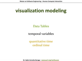 Master on Software Engineering :: Human-Computer Interaction
Dr. Sabin-Corneliu Buraga – www.purl.org/net/busaco
visualization modeling
Data Tables
temporal variables
quantitative time
ordinal time
 