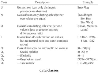 Master on Software Engineering :: Human-Computer Interaction
Dr. Sabin-Corneliu Buraga – www.purl.org/net/busaco
visualization modeling
data classes
 