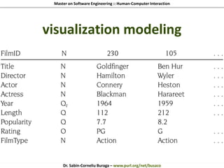 Master on Software Engineering :: Human-Computer Interaction
Dr. Sabin-Corneliu Buraga – www.purl.org/net/busaco
visualization modeling
 