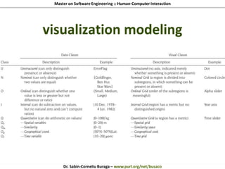 Master on Software Engineering :: Human-Computer Interaction
Dr. Sabin-Corneliu Buraga – www.purl.org/net/busaco
visualization modeling
 
