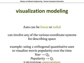 Master on Software Engineering :: Human-Computer Interaction
Dr. Sabin-Corneliu Buraga – www.purl.org/net/busaco
visualization modeling
Axes can be linear or radial
can involve any of the various coordinate systems
for describing space
example: using 2 orthogonal quantitative axes
to visualize movie popularity over the time
Year → QX
Popularity → QY
 