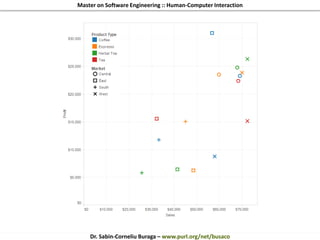 Master on Software Engineering :: Human-Computer Interaction
Dr. Sabin-Corneliu Buraga – www.purl.org/net/busaco
visualization modeling
 