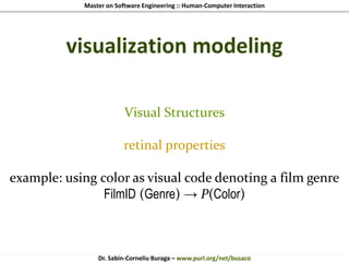 Master on Software Engineering :: Human-Computer Interaction
Dr. Sabin-Corneliu Buraga – www.purl.org/net/busaco
visualization modeling
Visual Structures
retinal properties
example: using color as visual code denoting a film genre
FilmID (Genre) → P(Color)
 