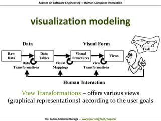 Master on Software Engineering :: Human-Computer Interaction
Dr. Sabin-Corneliu Buraga – www.purl.org/net/busaco
visualization modeling
View Transformations – offers various views
(graphical representations) according to the user goals
 