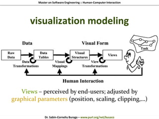 Master on Software Engineering :: Human-Computer Interaction
Dr. Sabin-Corneliu Buraga – www.purl.org/net/busaco
visualization modeling
Views – perceived by end-users; adjusted by
graphical parameters (position, scaling, clipping,…)
 