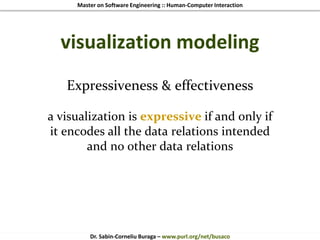 Master on Software Engineering :: Human-Computer Interaction
Dr. Sabin-Corneliu Buraga – www.purl.org/net/busaco
visualization modeling
Expressiveness & effectiveness
a visualization is expressive if and only if
it encodes all the data relations intended
and no other data relations
 