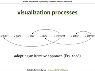 Master on Software Engineering :: Human-Computer Interaction
Dr. Sabin-Corneliu Buraga – www.purl.org/net/busaco
visualization processes
adopting an iterative approach (Fry, 2008)
 
