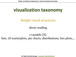 Master on Software Engineering :: Human-Computer Interaction
Dr. Sabin-Corneliu Buraga – www.purl.org/net/busaco
visualization taxonomy
Simple visual structures
direct reading
1-variable [X]:
lists, 1D scatterplots, pie charts, distributions, box plots,…
 