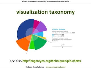 Master on Software Engineering :: Human-Computer Interaction
Dr. Sabin-Corneliu Buraga – www.purl.org/net/busaco
visualization taxonomy
see also http://eagereyes.org/techniques/pie-charts
 