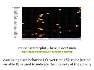 Master on Software Engineering :: Human-Computer Interaction
Dr. Sabin-Corneliu Buraga – www.purl.org/net/busaco
visualization taxonomy
retinal scatterplot – here, a heat map
http://secviz.org/content/user-behavior-a-heatmap
visualizing user-behavior (Y) over time (X); color (retinal
variable R) is used to indicate the intensity of the activity
 