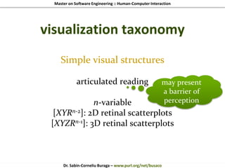 Master on Software Engineering :: Human-Computer Interaction
Dr. Sabin-Corneliu Buraga – www.purl.org/net/busaco
visualization taxonomy
Simple visual structures
articulated reading
n-variable
[XYRn-2]: 2D retinal scatterplots
[XYZRn-1]: 3D retinal scatterplots
may present
a barrier of
perception
 