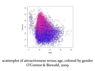 Master on Software Engineering :: Human-Computer Interaction
Dr. Sabin-Corneliu Buraga – www.purl.org/net/busaco
visualization taxonomy
scatterplot of attractiveness versus age, colored by gender
O’Connor & Biewald, 2009
 