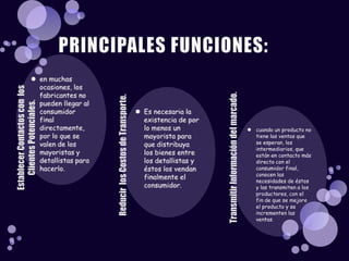 PRINCIPALES FUNCIONES:en muchas ocasiones, los fabricantes no pueden llegar al consumidor final directamente, por lo que se valen de los mayoristas y detallistas para hacerlo.Es necesaria la existencia de por lo menos un mayorista para que distribuya los bienes entre los detallistas y éstos los vendan finalmente el consumidor.cuando un producto no tiene las ventas que se esperan, los intermediarios, que están en contacto más directo con el consumidor final, conocen las necesidades de éstos y las transmiten a los productores, con el fin de que se mejore el producto y se incrementen las ventas. Establecer Contactos con  los Clientes Potenciales.Transmitir Información del marcado.Reducir  los Costos de Transporte.