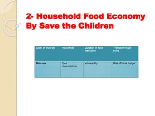 Food security analysis, framework & models | PPTX