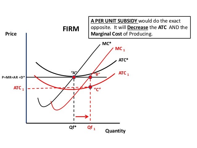 lump sum subsidy