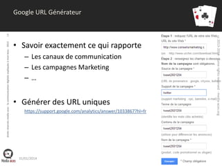 droits réservés media aces - la communication digitale expliquée à mon boss - 2013

• Savoir exactement ce qui rapporte
– Les canaux de communication
– Les campagnes Marketing
–…

• Générer des URL uniques
https://support.google.com/analytics/answer/1033867?hl=fr

31/01/2014

cc 2013-2014 - some rights reserved - media-aces.org

14

Google URL Générateur

 