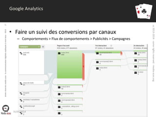 droits réservés media aces - la communication digitale expliquée à mon boss - 2013

• Faire un suivi des conversions par canaux
– Comportements > Flux de comportements > Publicités > Campagnes

31/01/2014

cc 2013-2014 - some rights reserved - media-aces.org

17

Google Analytics

 