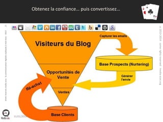 25

cc 2013-2014 - some rights reserved - media-aces.org

droits réservés media aces - la communication digitale expliquée à mon boss - 2013

Obtenez la confiance… puis convertissez…

31/01/2014

 