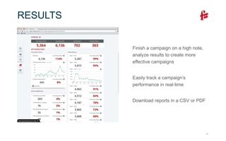 17
Finish a campaign on a high note,
analyze results to create more
effective campaigns
Easily track a campaign’s
performance in real-time
Download reports in a CSV or PDF
RESULTS
 