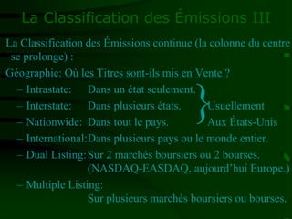 La Classification des Émissions III
La Classification des Émissions continue (la colonne du centre
se prolonge) :
Géographie: Où les Titres sont-ils mis en Vente ?
– Intrastate: Dans un état seulement.
– Interstate: Dans plusieurs états. Usuellement
– Nationwide: Dans tout le pays. Aux États-Unis
– International:Dans plusieurs pays ou le monde entier.
– Dual Listing:Sur 2 marchés boursiers ou 2 bourses.
(NASDAQ-EASDAQ, aujourd’hui Europe.)
– Multiple Listing:
Sur plusieurs marchés boursiers ou bourses.
}
 