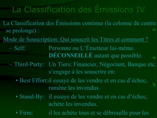 La Classification des Émissions IV
La Classification des Émissions continue (la colonne du centre
se prolonge) :
Mode de Souscription: Qui souscrit les Titres et comment ?
– Self: Personne ou L’Émetteur lui-même.
DÉCONSEILLÉ autant que possible.
– Third-Party: Un Tiers: Financier, Négociant, Banque etc.
s’engage à les souscrire en:
• Best Effort:il essaye de les vendre et en cas d’échec,
ramène les invendus.
• Stand-By: il essaye de les vendre et en cas d’échec,
achète les invendus.
• Firm: il les achète tous et se débrouille pour les
 