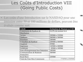 Les Coûts d'Introduction VIII
(Going Public Costs)
• Les coûts d'une Introduction sur le NASDAQ pour une
émission entre 50 et 100 millions de dollars, peuvent être
évalués comme suit:
Libellé Estimation de Montant en USD
Commission du Syndicat de
Distribution
6 à 8% du montant levé
Juristes 350'000 à 550'000
Auditeurs 200'000 à 300'000
Fiscalistes 100'000
Conseillers du Syndicat 250'000 à 500'000
Graphiste 50'000
Imprimeur 120'000 à 200'000
NASDAQ 20'000 à 100'000
Frais d'Enregistrement hors honoraires 100'000
Communications & Relations
Financières
300'000
Road-Show 250'000
Total des Frais Hors Commission 1'740'000 à 2'450'000
 