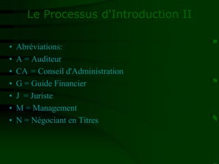 Le Processus d'Introduction II
• Abréviations:
• A = Auditeur
• CA = Conseil d'Administration
• G = Guide Financier
• J = Juriste
• M = Management
• N = Négociant en Titres
 