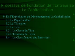 Processus de Fondation de l’Entreprise
La Capitalisation
9. De l’Exploitation au Développement: La Capitalisation
9.1 Le Papier-Valeur
9.2 La Titrisation
9.3 Le Titre
9.3.1 La Classe du Titre
9.4 L’Émission de Titres
9.4.1 La Classification des Émissions
 