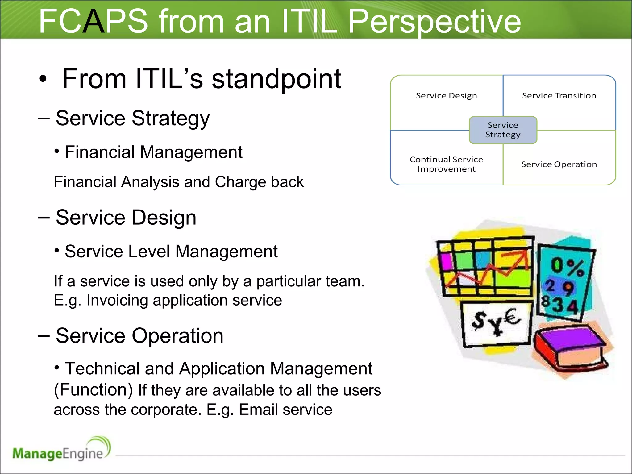FC A PS from an ITIL Perspective From ITIL’s standpoint Service Strategy Financial Management Financial Analysis and Charge back Service Design Service Level Management If a service is used only by a particular team. E.g. Invoicing application service Service Operation Technical and Application Management (Function)  If they are available to all the users across the corporate. E.g. Email service  