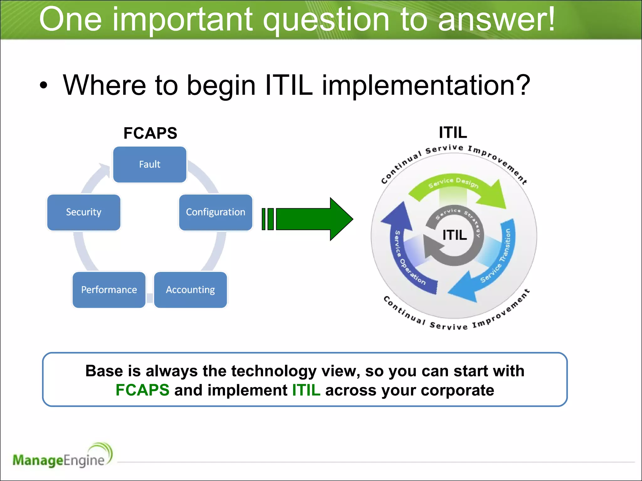 One important question to answer! Where to begin ITIL implementation? Base is always the technology view, so you can start with FCAPS  and implement  ITIL  across your corporate FCAPS ITIL 