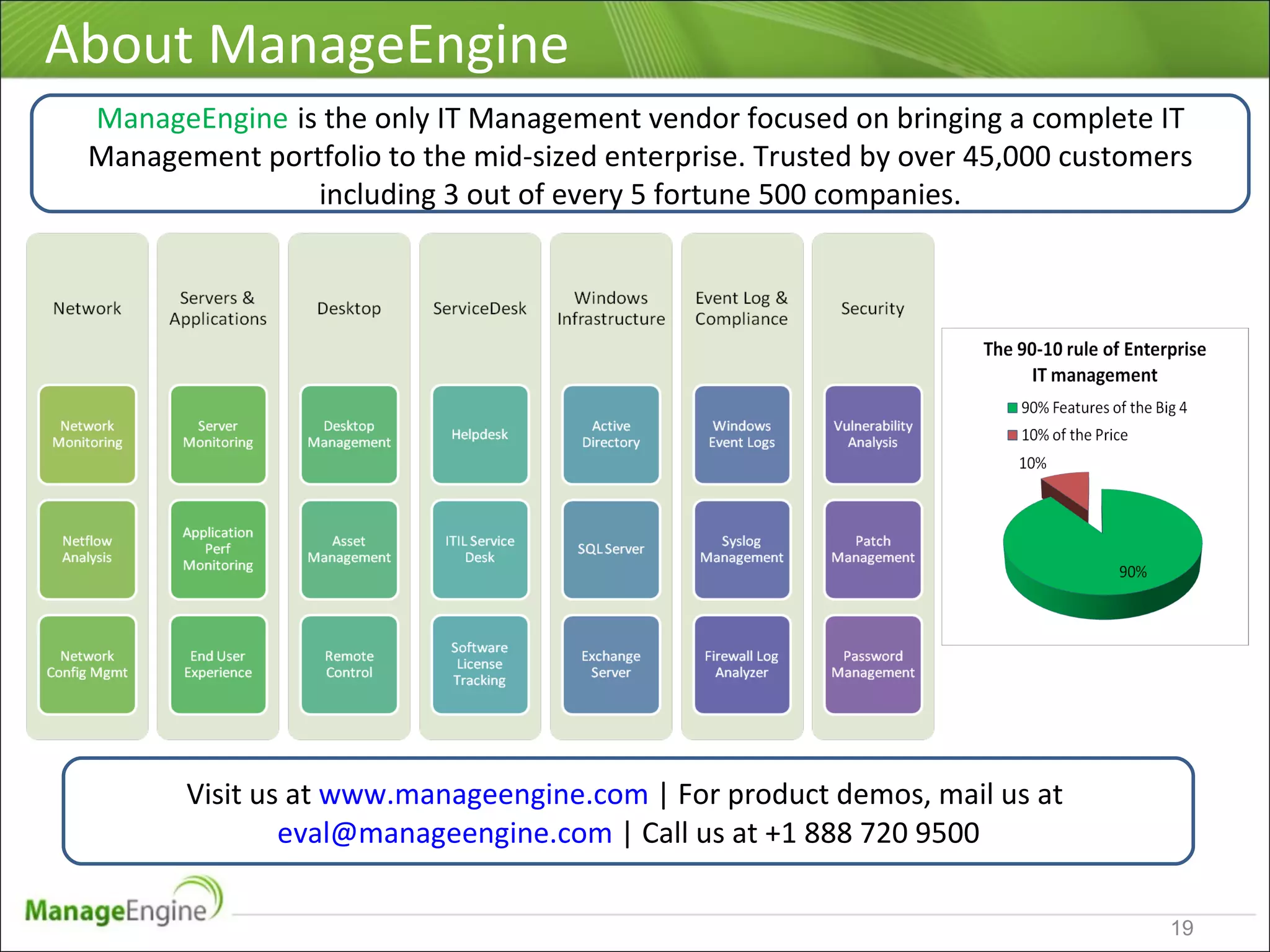 About ManageEngine ManageEngine   is the only IT Management vendor focused on bringing a complete IT Management portfolio to the mid-sized enterprise. Trusted by over 45,000 customers including 3 out of every 5 fortune 500 companies. Visit us at  www.manageengine.com  | For product demos, mail us at  [email_address]  | Call us at +1 888 720 9500 
