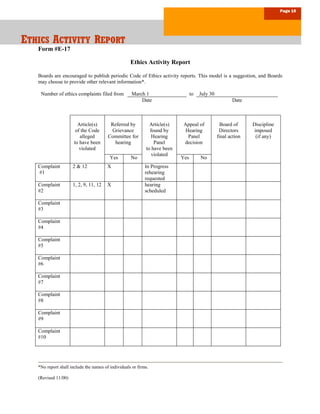 Page 15
EEETHICSTHICSTHICS AAACTIVITYCTIVITYCTIVITY RRREPORTEPORTEPORT
Form #E-17
Ethics Activity Report
Boards are encouraged to publish periodic Code of Ethics activity reports. This model is a suggestion, and Boards
may choose to provide other relevant information*.
Number of ethics complaints filed from March 1 to July 30
Date Date
Article(s)
of the Code
alleged
to have been
violated
Referred by
Grievance
Committee for
hearing
Article(s)
found by
Hearing
Panel
to have been
violated
Appeal of
Hearing
Panel
decision
Board of
Directors
final action
Discipline
imposed
(if any)
Yes No Yes No
Complaint
#1
2 & 12 X In Progress
rehearing
requested
Complaint
#2
1, 2, 9, 11, 12 X hearing
scheduled
Complaint
#3
Complaint
#4
Complaint
#5
Complaint
#6
Complaint
#7
Complaint
#8
Complaint
#9
Complaint
#10
*No report shall include the names of individuals or firms.
(Revised 11/00)
 