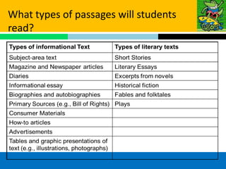 What types of passages will students
read?
 