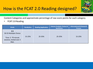 How is the FCAT 2.0 Reading designed?
Content Categories and approximate percentage of raw-score points for each category
• FCAT 2.0 Reading

                                                             Literary Analysis: Fiction &   Informational & Research
        Grade             Vocabulary   Reading Application
                                                                      Nonfiction                    Process
        3-5
50-55 Multiple Choice
                           15-25%           25-35%                    25-35%                       15-25%
  Time: 2- 70 minute
sessions, tested over 2
         days.
 