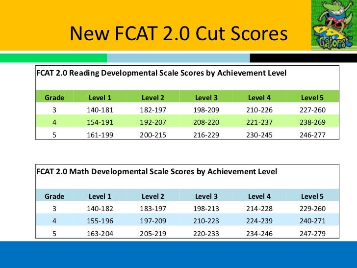 FCAT Night