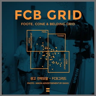 "FCB GRID, 광고 전략 모델"